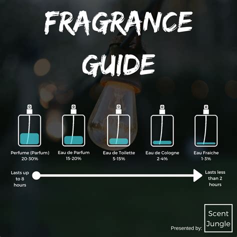 diff between eau de toilette and eau de parfum